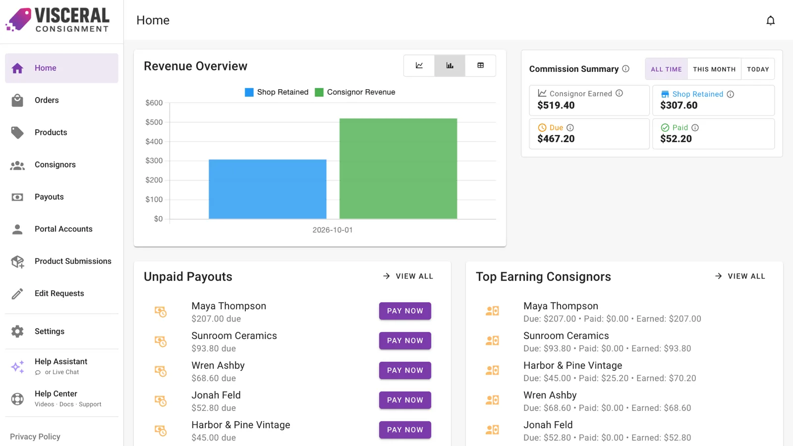 The dashboard: revenue, consignor earnings and what’s owed